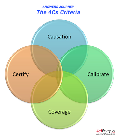 4Cs Criteria | JetFerry.ai